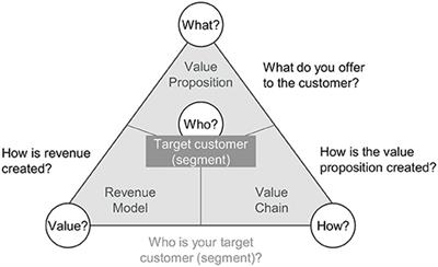 Circular Business Models for Remanufacturing in the Electric Bicycle Industry